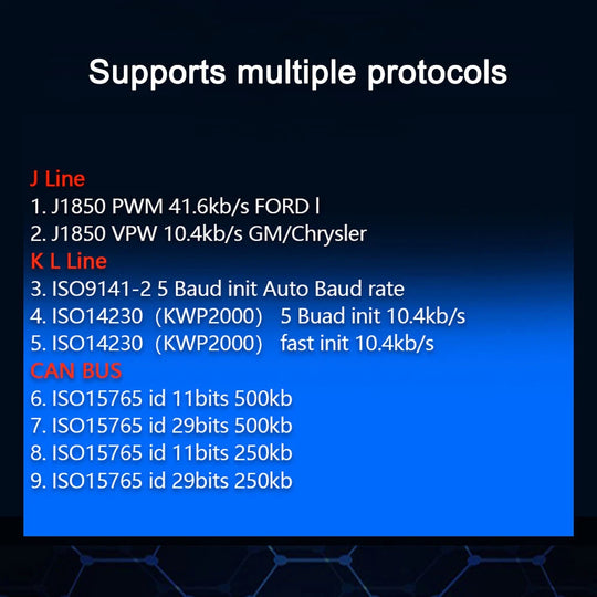 Scanner Car Diagnostic Detector