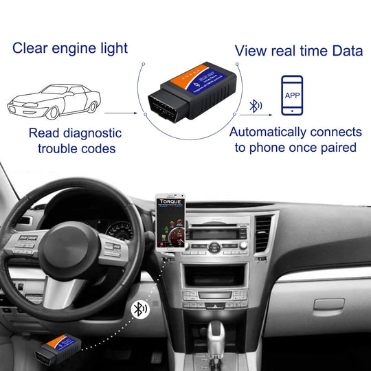 Scanner Car Diagnostic Detector