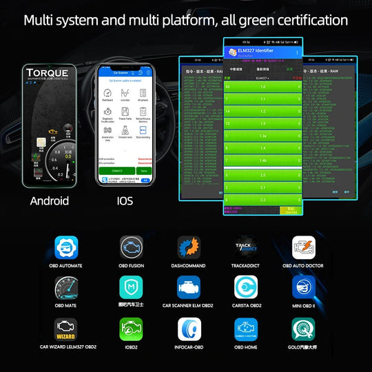 Scanner Car Diagnostic Detector